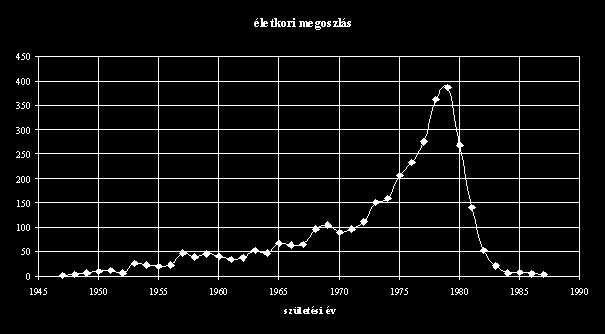 sikeres. Sikeresség szempontjából az eszperantó a nyelvek között a középmezőnyben helyezkedik el. 7.2.1.