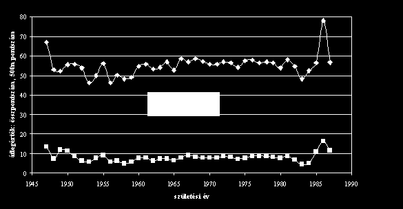 Ezt az eredményt összevetettem egy régebbi felméréssel (BOVET, 1948:12). Ebben a felmérésben 46 oktató 84 tanfolyamán 1738 hallgatót mértek fel 15 országban.