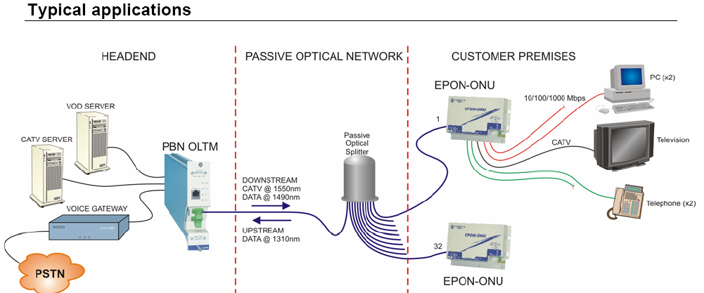 2. LAN / Ethernet, vagy strukturált hálózati rendezõk LAN, vagy strukturált hálózat esetén a cél, hogy a központi elosztó switch-tõl a lakás csatlakozási pontig folytonos legyen a kábel.