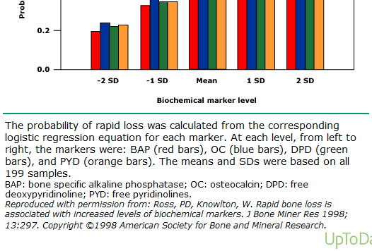 Osteoporosis Diagnózis (folyt.