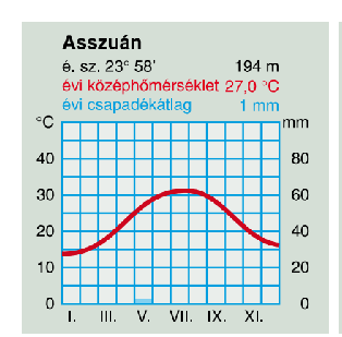 Térítői öv A térítők mentén a 20. és 30. szélességi fokok között.