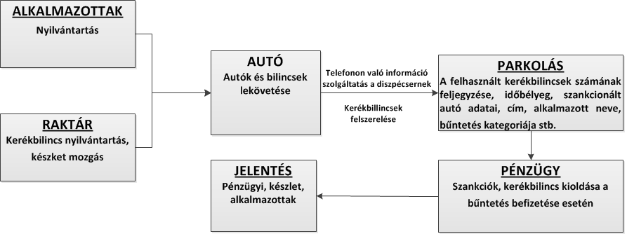 Kerékbilincs