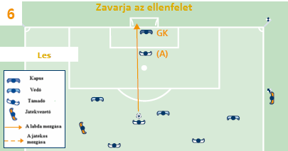 112 11. SZABÁLY A LES Egy leshelyzetben lévő támadó (1) fut a labda felé, és nem érinti a labdát. A játékvezető asszisztensnek kirúgást kell jeleznie.