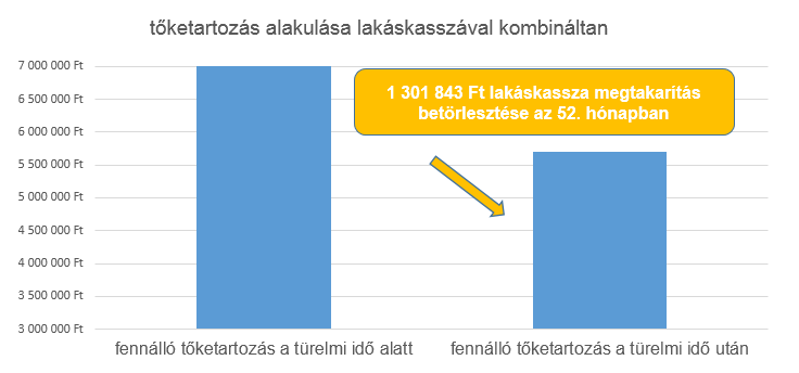 életévet, akkor a bank további Adóstárs vagy kezes bevonását írhatja elő.