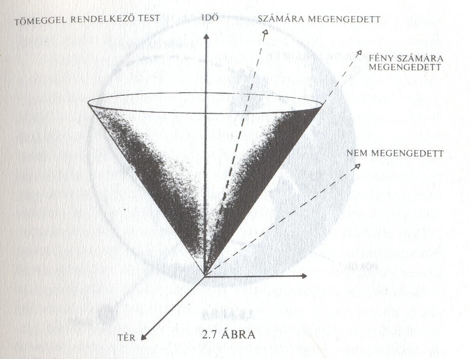 múltbeli fénykúpján belüli térrészben bárhol, akkor megjósolhatjuk, hogy mi történik P-ben.