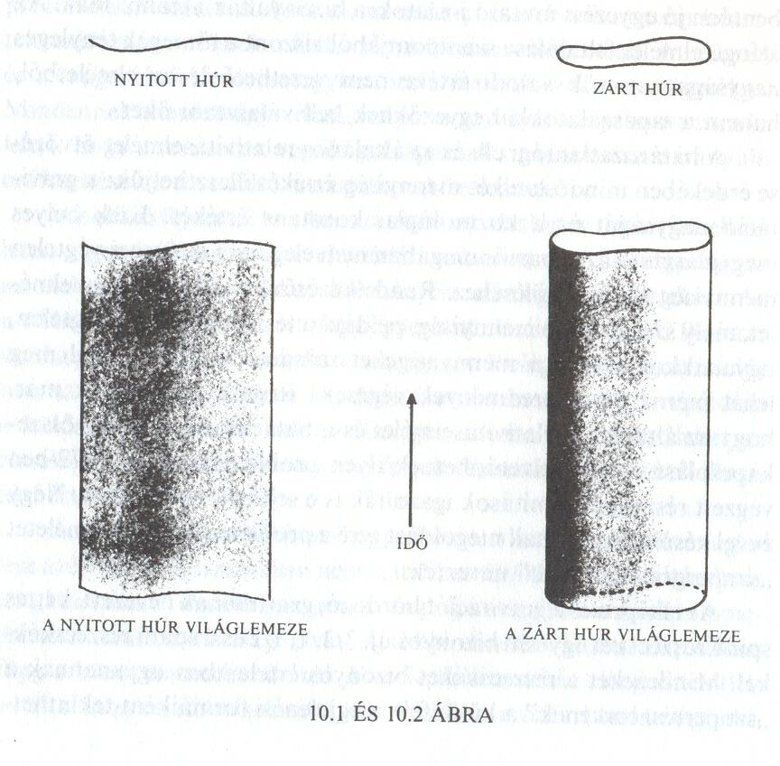 szupergravitációs elméletekben szereplő részecskék nem is hasonlítottak a megfigyelt részecskékre. Mégis sokáig ez az elmélet ígérkezett a legalkalmasabbnak a gravitáció és a többi erő egyesítésére.