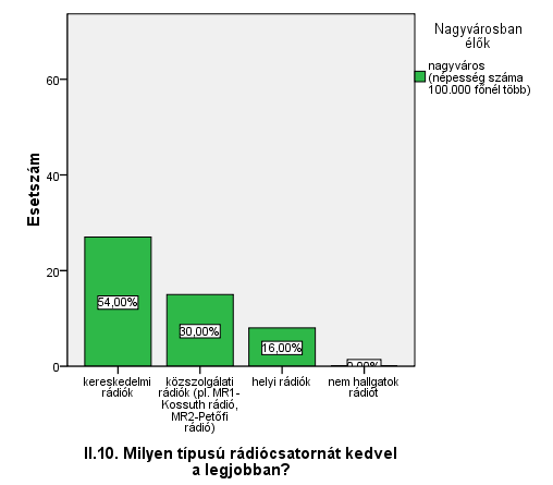 17. ábra