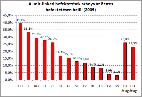 7/9 következtében a hazai forintkötvények a kötvények forintbázisú befektetők számára alacsony piaci és hitelkockázata mellett hozama meglehetősen lukratívnak mondható.