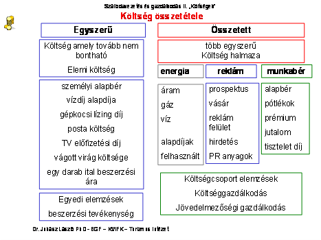 Energia költsége, így például magában fogalja az áram, a gáz és a víz költségét. A víz lehet thermé, gyógy, használati víz vagy ipari víz.