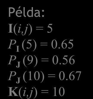 P I ( g I ) P J ( g J ) 34 Hisztogram specifikáció A kiindulási I képből egy előre megadott J hisztogramú K képet eredményez Diszkrét értékek miatt csak megközelítőleg kapunk azonos hisztogramot