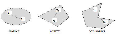 3. KONVEX HALMAZ 1 Az S halmazhoz tartozó bels½o pontok halmaza, a határpontok halmaza és a halmaz lezártja az alábbi: int S = (x 1 ; x 2 ) : x 2 1 + x 2 2 < 1 ; @ S = (x 1 ; x 2 ) : x 2 1 + x 2 2 =