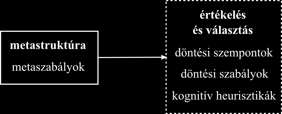 9. ábra. A metastruktúra és az értékelési folyamat forrás: saját szerkesztés 6.4.5.1.