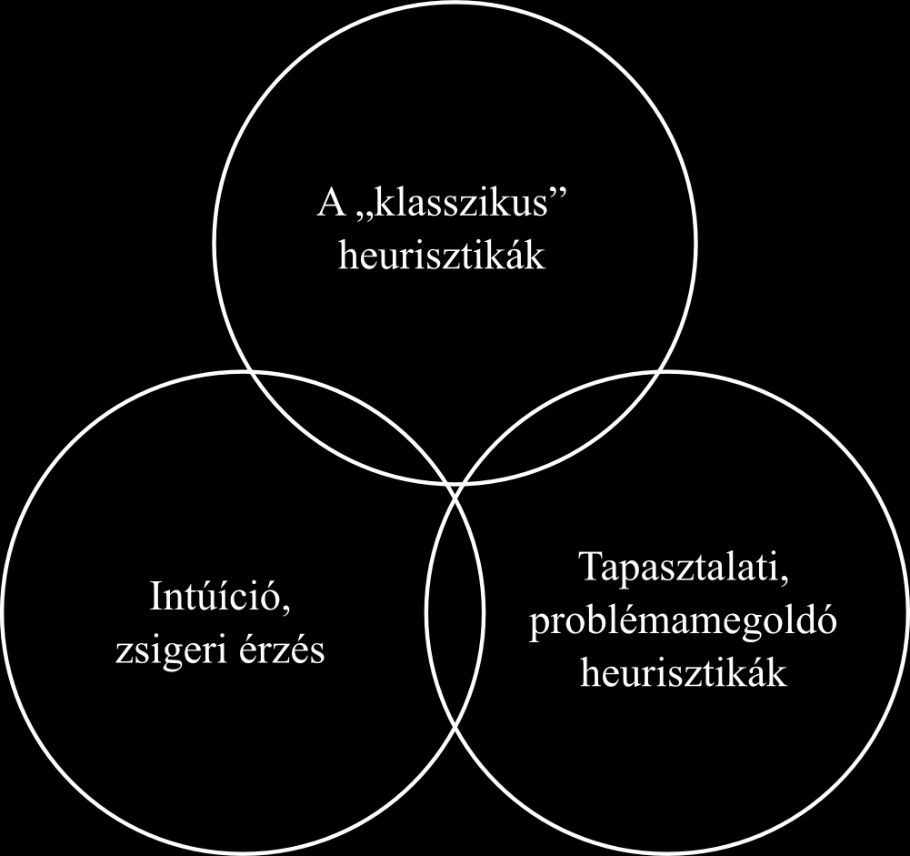 megoldást. Belső hang, a klasszikus heurisztikák, vagy épp felhalmozott, tudatosan már nem feldolgozható mennyiségű tapasztalat az, ami ezt okozza, vagy ezeknél mélyebb, egyéb tényezők.