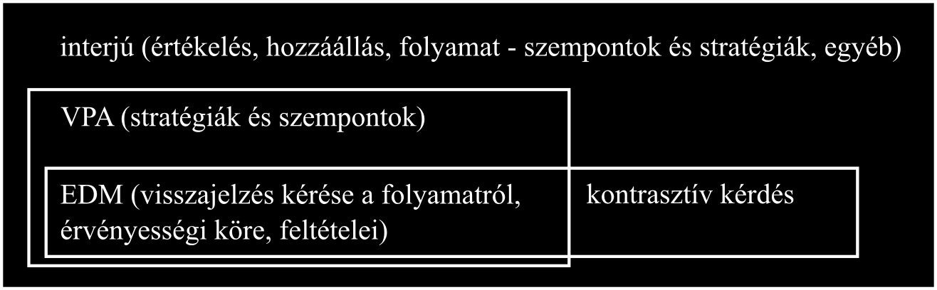 utólag) kérdések, jelentésekről szóló (fenomenológiai jellegű) kérdések, amik főleg a döntési helyzetben mutatott viselkedésről szóltak.