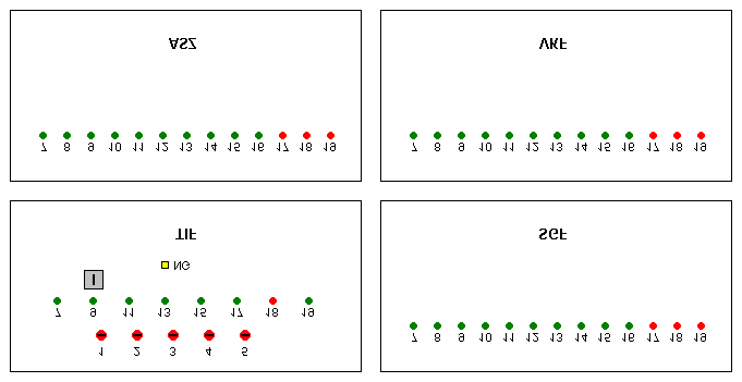 A fıüzemi egyenirányító szekrény belsı védelmét a VKF védelmi és kijelzı fiók látja el.