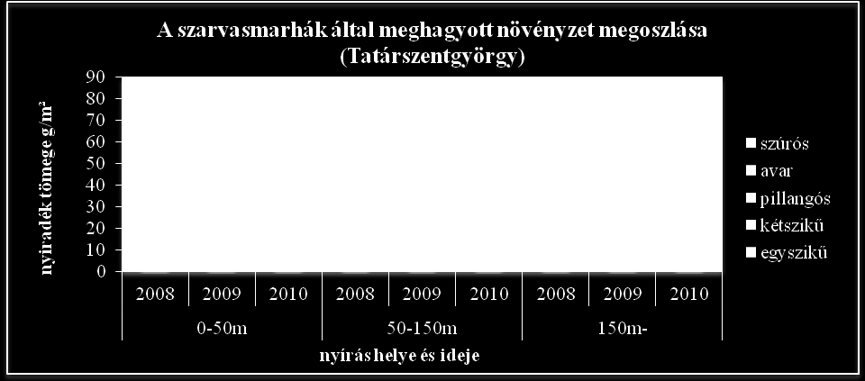 Eredmények Kategória és idő: 1: 5 m 27; 2: 5 m 28; 3: 5 15 m 27; 4: 5 15 m 28; 5: 15 m 27; 5: 15 m 28 42. ábra.