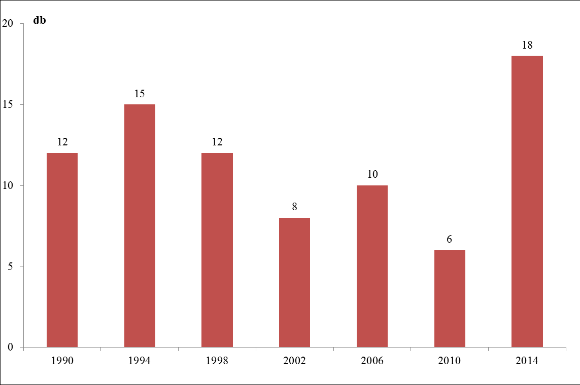 Demokrácia D.1.2.