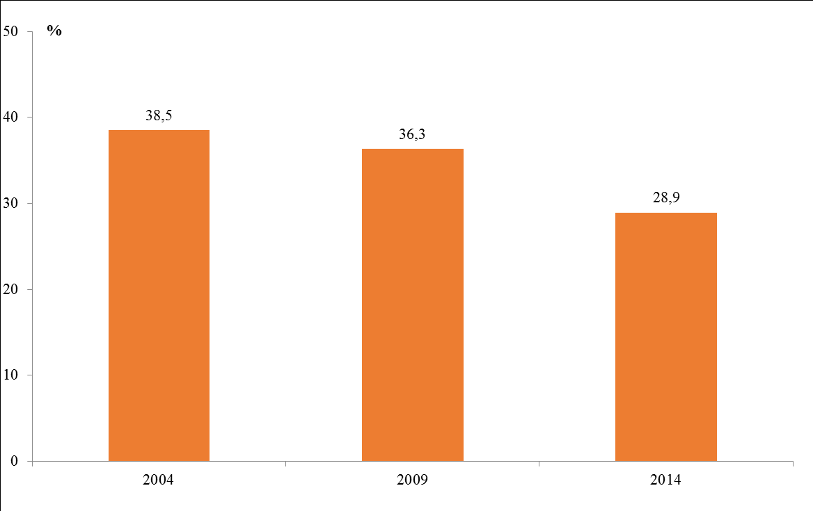 Demokrácia D.2.4.