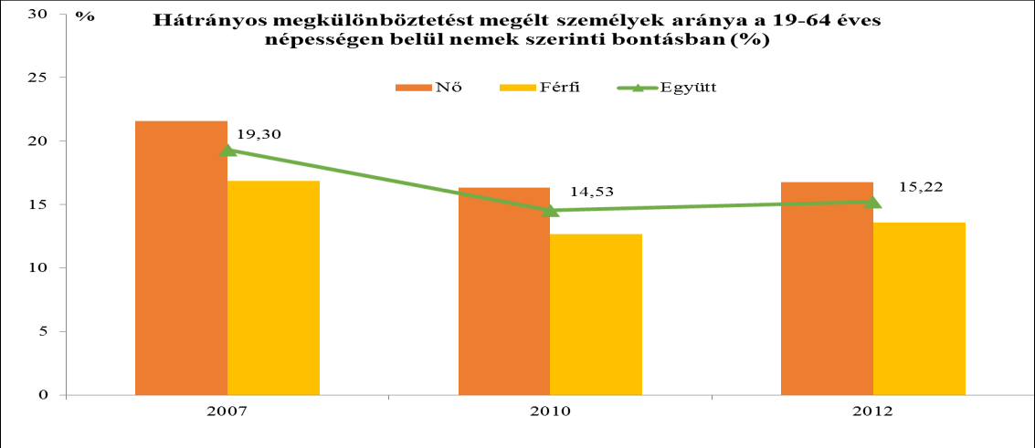 Demokrácia A lakosság szubjektív véleményét tükröző mutató, amely adatai csak a 2013. évre vonatkozóan állnak rendelkezésre.