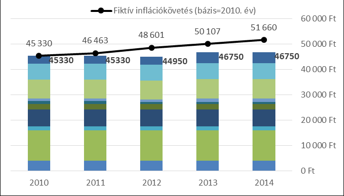 Hatékony közigazgatás H.2.