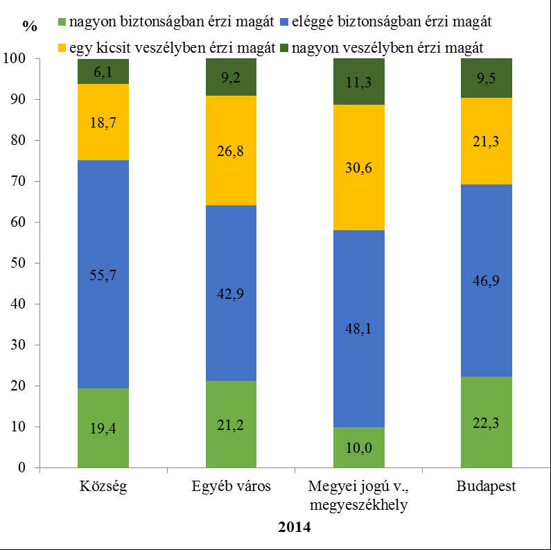 Biztonság és bizalom a kormányzatban B.2.1.