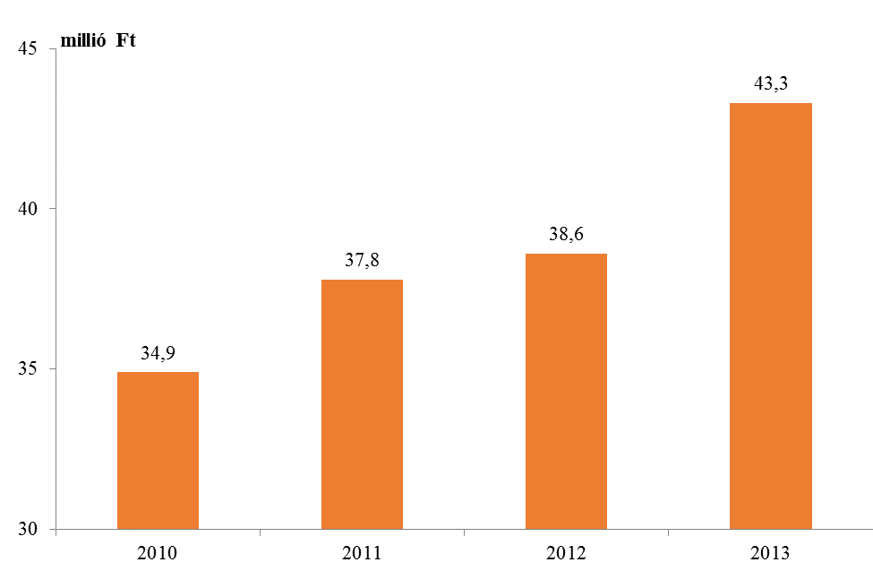 Biztonság és bizalom a kormányzatban B.2.4.