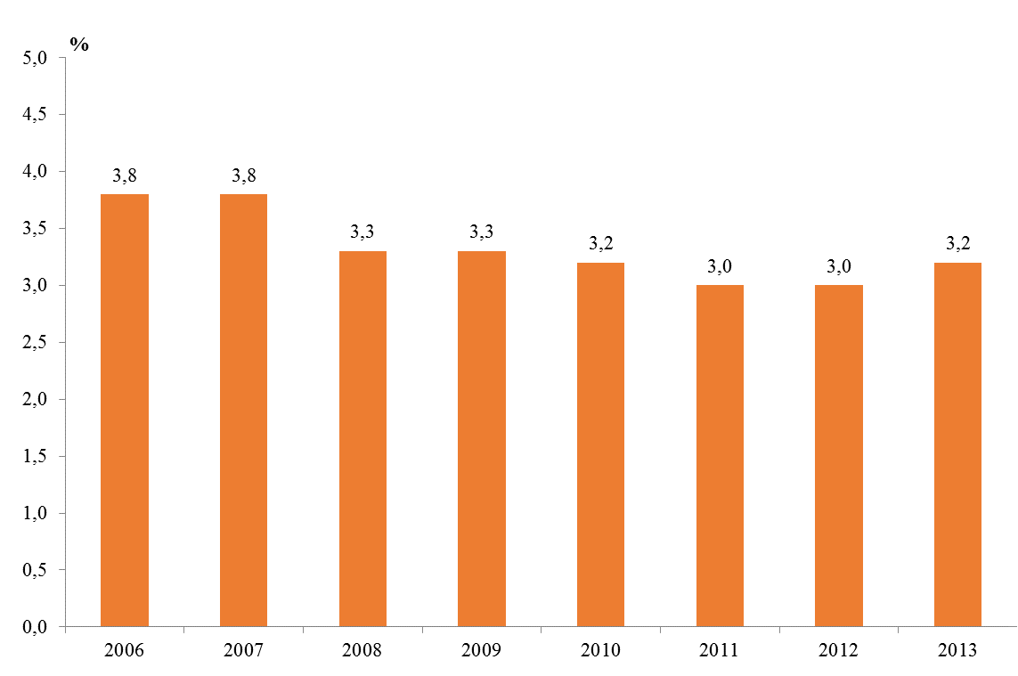 Biztonság és bizalom a kormányzatban B.3.4.