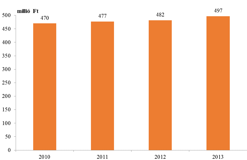 Biztonság és bizalom a kormányzatban B.5.1.