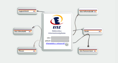 3.4.3.1.1. EISZ (Elektronikus Információszolgáltatás) Pusztán az EISZ (Elektronikus Információszolgáltatás, www.eisz.hu, 1.