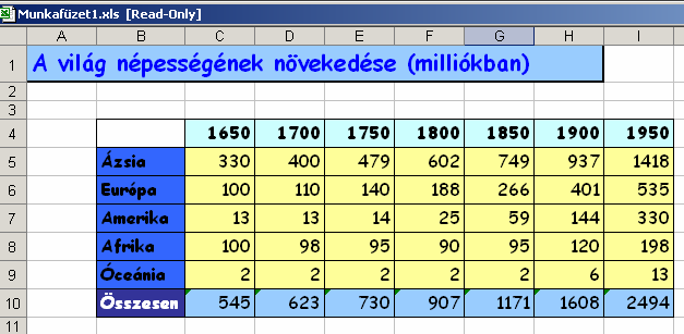 Ábrázoljuk Ázsia lakosságának növekedését! Illesszünk egyenest, illetve exponenciális görbét a mérési adatokra! 1600 1400 1200 1000 y = 164.