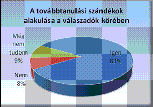 kérdéscsoporttal is körüljártam. Egy táblázatban adhatták meg, hogy az adott célt mennyire érzik magukénak és ugyanebben a táblázatban az időintervallumról is számot adhattak.