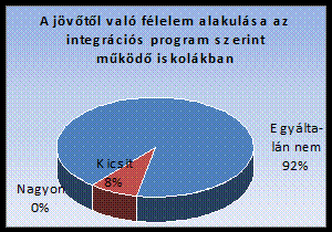 körében. 30% úgy érzi, hogy sorsának formálásában, önálló életkezdésekor csak magában bízhat. A roma tinédzserek többsége nagymértékben bízik a jó Isten segítségében.