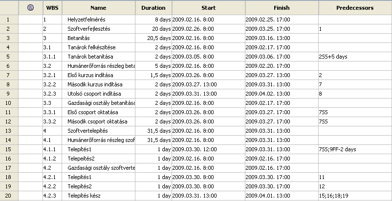 15. ábra Project/Task Information/WBS megadása Gyorsan és egyszerően oldható meg a