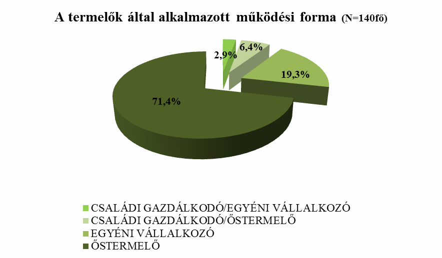 A kérdőív elején elkértük a termelők adatait egy átfogó adatbázis összeszerkesztéséhez.