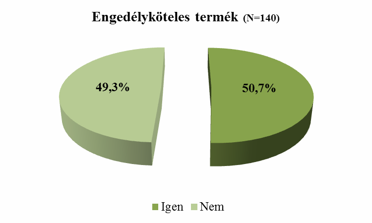 17. ábra A termelők által előállított termékek alig több mint a fele, engedélyköteles termék, 50,7%-uk.