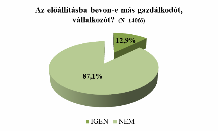 20. ábra A termékek előállításához szükséges alapanyagokat többség saját maga termeli meg, 86,3%.