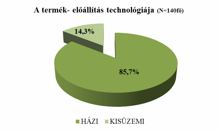 23. ábra A termelés és az értékesítésen kívül a megkérdezettek 65,7%-a nem nyújt más szolgáltatást a célközönség