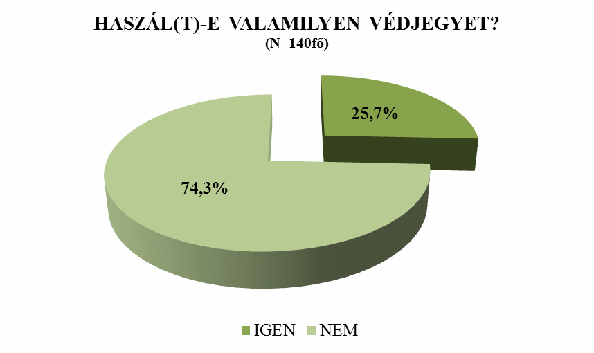 A válaszadó termelők körében abszolút többségben vannak azok, akik termékeiket házi technológiával állítják elő, csupán 14,3% alkalmaz kisüzemi technológiával. 25.