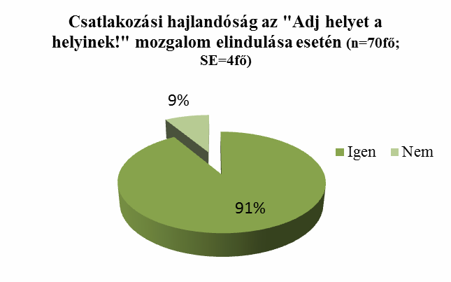 vagy csak minimális arányban ilyen típusú árukat. A többség szerint azonban fogyasztóik többsége körében népszerűek lennének ezek.