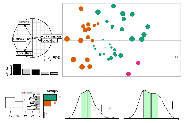 Két kapcsolatának vizsgálata Minden összefügg mindennel!