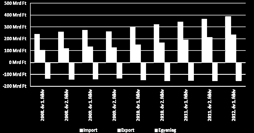 2008. év 1. félév 2008. év 2. félév 2009. év 1. félév 2009. év 2. félév 2010. év 1. félév 2010. év 2. félév 2011. év 1. félév 2011. év 2. félév 2012. év 1. félév Jelen tervezet kizárólag a szerzők véleményét tükrözi, amely nem tekinthető sem az NGM, sem a 19.