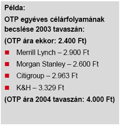 jutó adó -1,613-0,198-0,061-0,349-0,390-0,453-0,506-0,556-0,585-0,611 K+F kiadásokkal növelt, NOPLAT 5,159 2,567 0,548 3,137 3,510 4,081 4,554 5,006 5,262 5,498 azok amortizációjával viszont