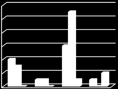 Válaszok száma (db) Debreceni Műszaki Közlemények 2014/2 (HU ISSN 2060-6869) 20% Hőszigetelés 13% 67% Teljesítmény 0% Gazdaságosság 2.