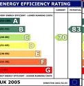 Tanúsítvány Az energetikai tanúsítványok tartalmának kiegészítését írták elő, az energia megtakarítást eredményező intézkedésre tett javaslatok kibővítésével: mely energiatakarékossági