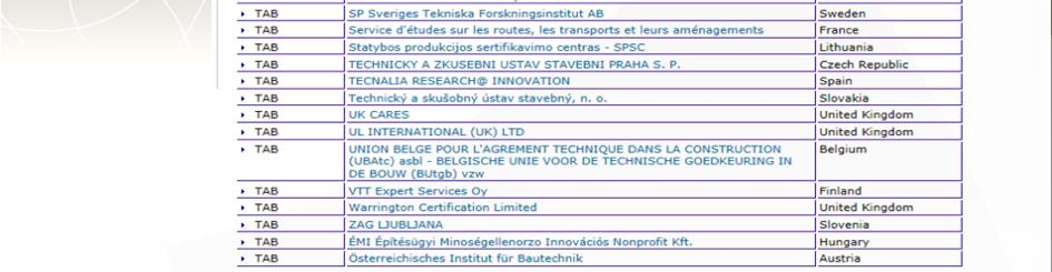 október 25-től az ÉMI végzi az építési termékek európai és nemzeti műszaki értékelését.