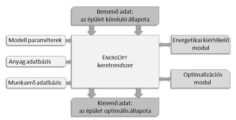 Az energopt szakértői rendszer AIDA projekt - 2014.10.04.