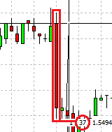 Július második hete is lassan kezdődött, az egész piac leginkább a szerdai FOMC Federal Open Market Committee, magyarul Szövetségi Nyíltpiaci Bizottság, vagyis a FED stratégiai döntéseket hozó