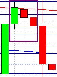 33. számú ábra: Medvés 3 inside down gyertya-alakzat Forrás: MetaTrader 4, FxTraining Kft.