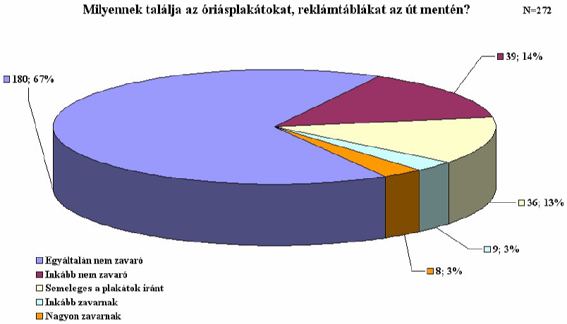 A vizsgálatot 2007. augusztus végén és szeptember elején bonyolítottuk le. (Az augusztus 26. és szeptember 4. közti id!szakban.