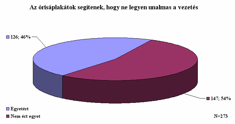 A hirdettáblák segítenek, hogy ne legyen unalmas a vezetés? A fentiek fényében ugyanakkor kissé meglep!